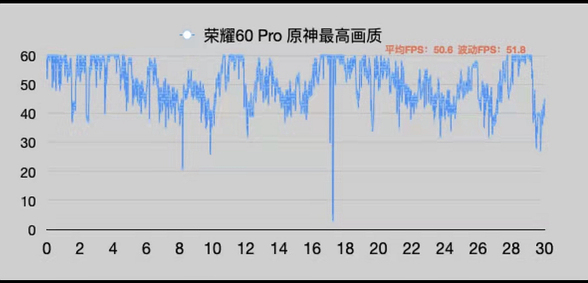 荣耀新出的手机荣耀60pro怎么样,荣耀60pro手机有哪些黑科技