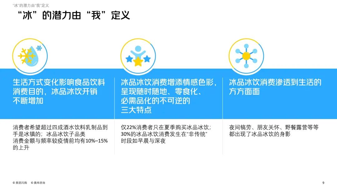 冰饮拓展销售渠道方案,冷饮行业增长5成