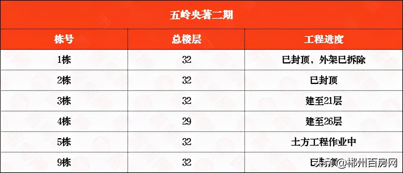 郴州五岭广场楼盘工程进度,郴州五岭上城二期工程进度如何