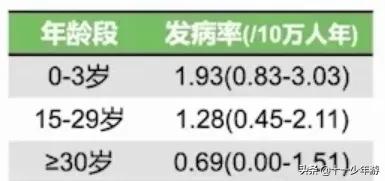 1型和2型糖尿病病因口诀,中医1型糖尿病治愈案例