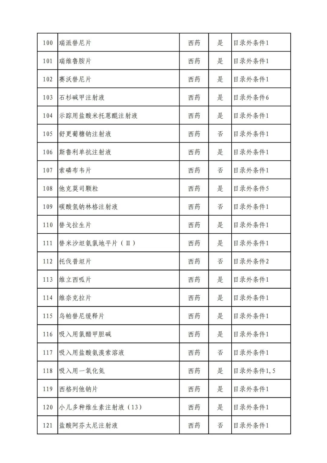 最新公布！343种药品有望纳入医保