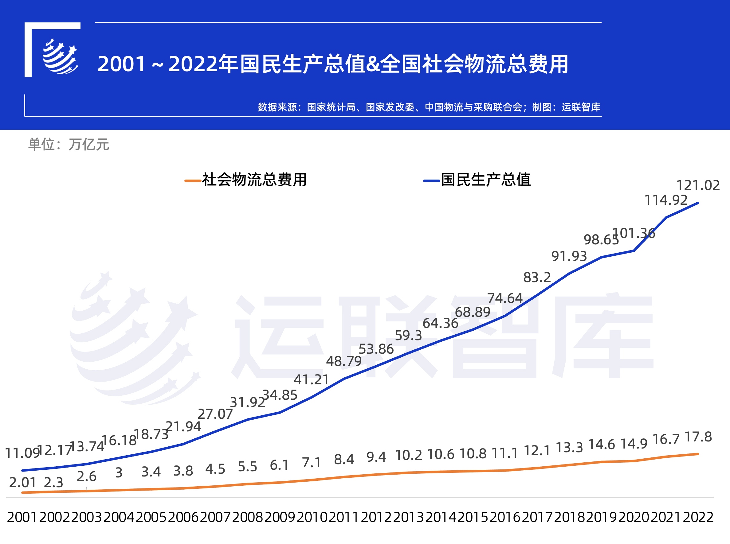再问物流人：我们要如何渡过市场低迷，逆流而上？