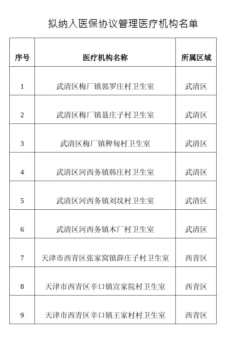 扩散|天津拟新增门特鉴定机构！这些地方可刷医保！