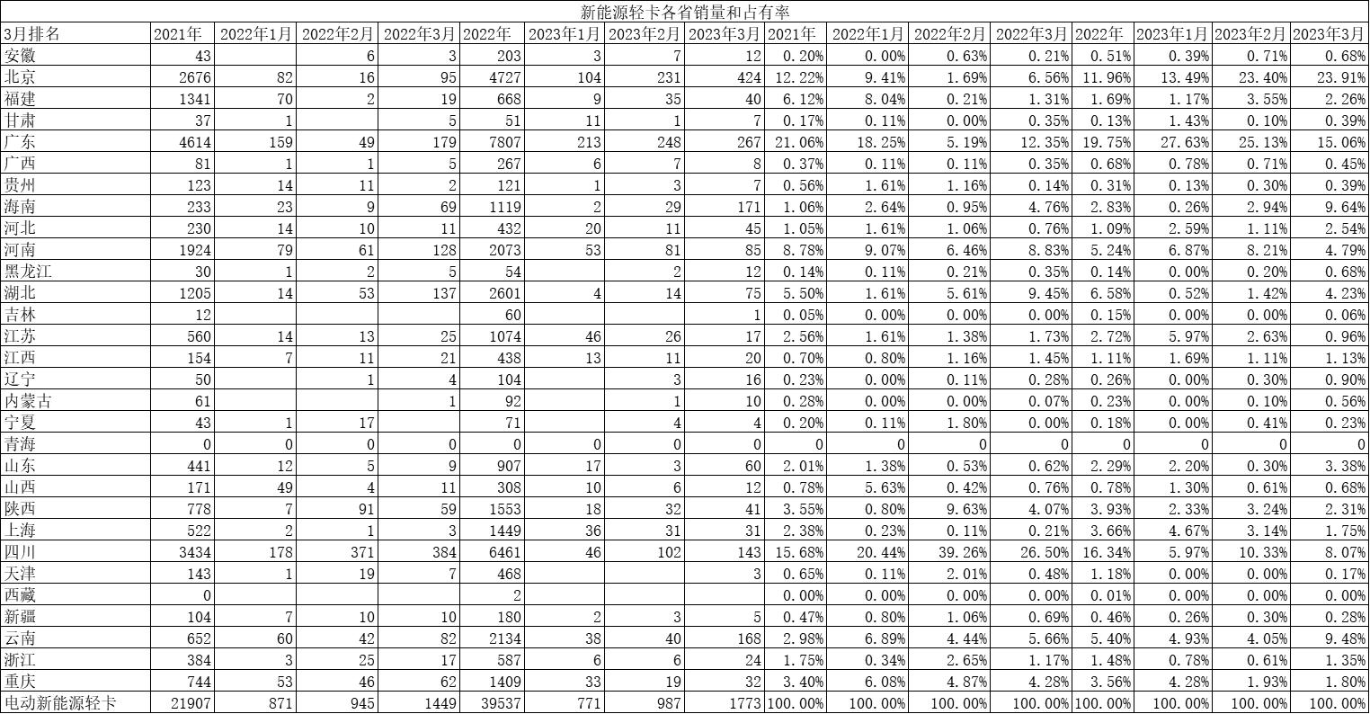 春天里的希望绘画,春天里的希望视频