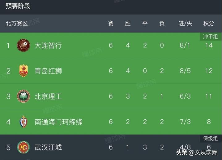 青岛红狮1:4不敌成都蓉城,大连人2比1逆转青岛拉尔森进球