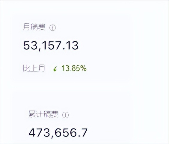 番茄推荐后数据下滑严重,番茄数据一直下降还有必要写吗