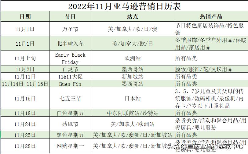 亚马逊2022蓝海冷门产品一览表,2022年亚马逊秋季促销效果揭秘