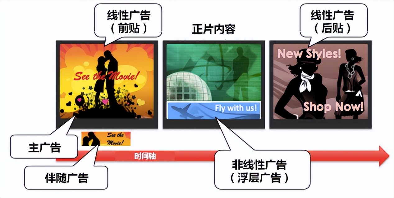 影院贴片新片广告,苏州电影贴片广告