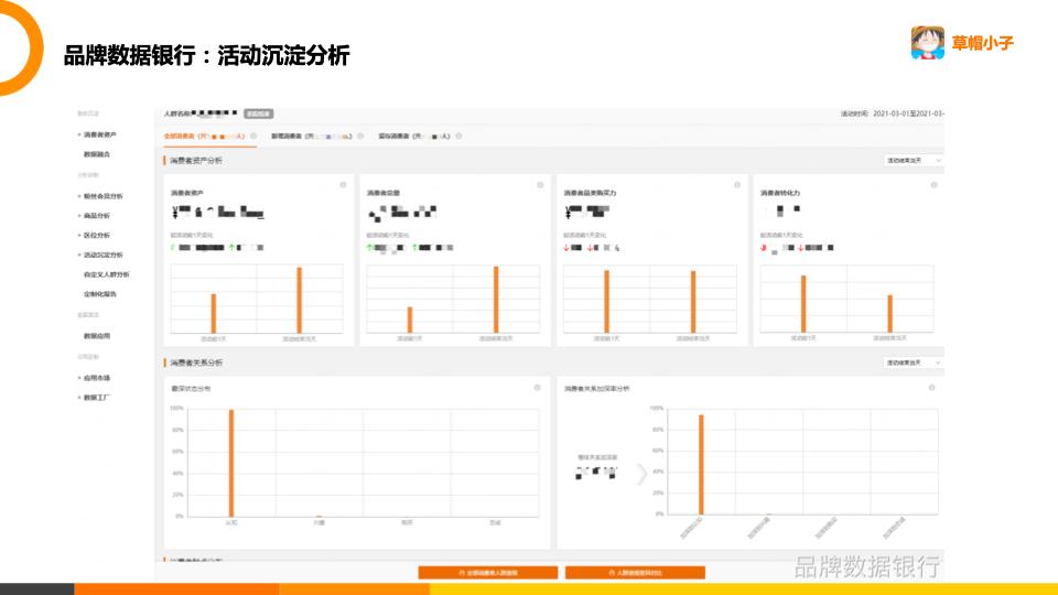 阿里品牌数据银行产品版本,阿里品牌数据银行