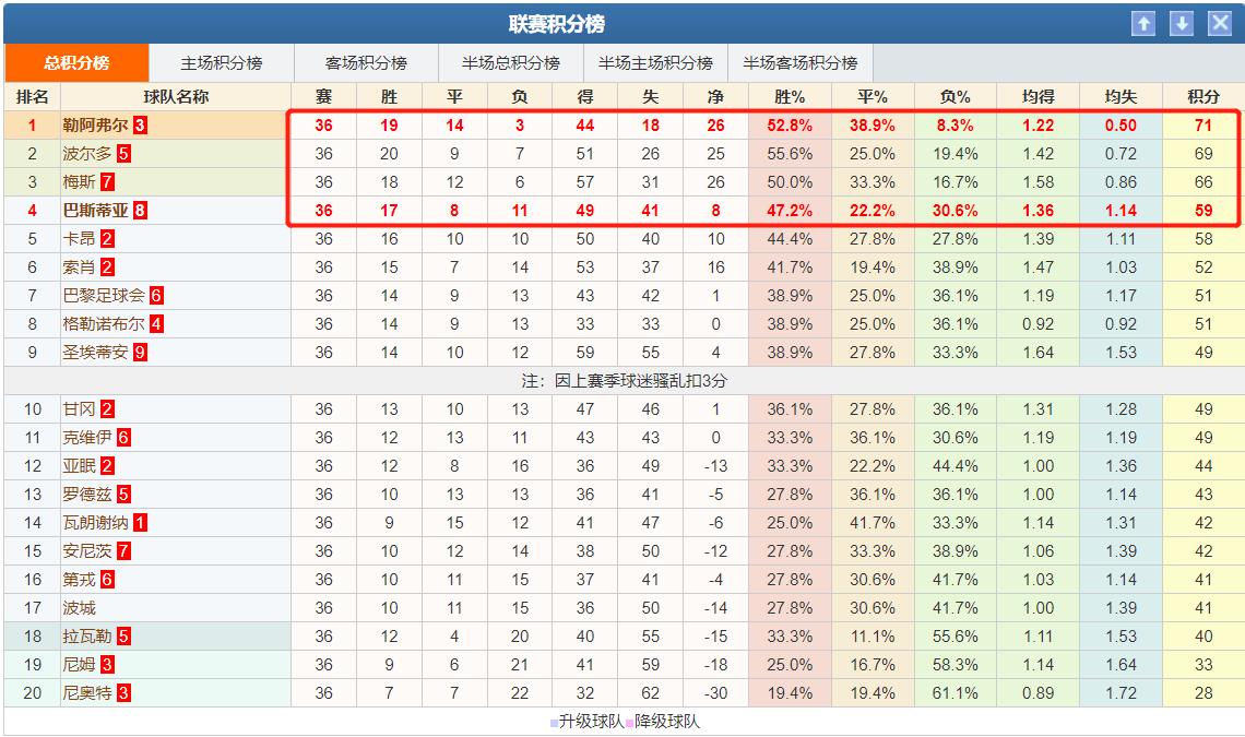 今日蒙彼利埃竞彩推荐分析,竞彩推荐阿贾克斯分析