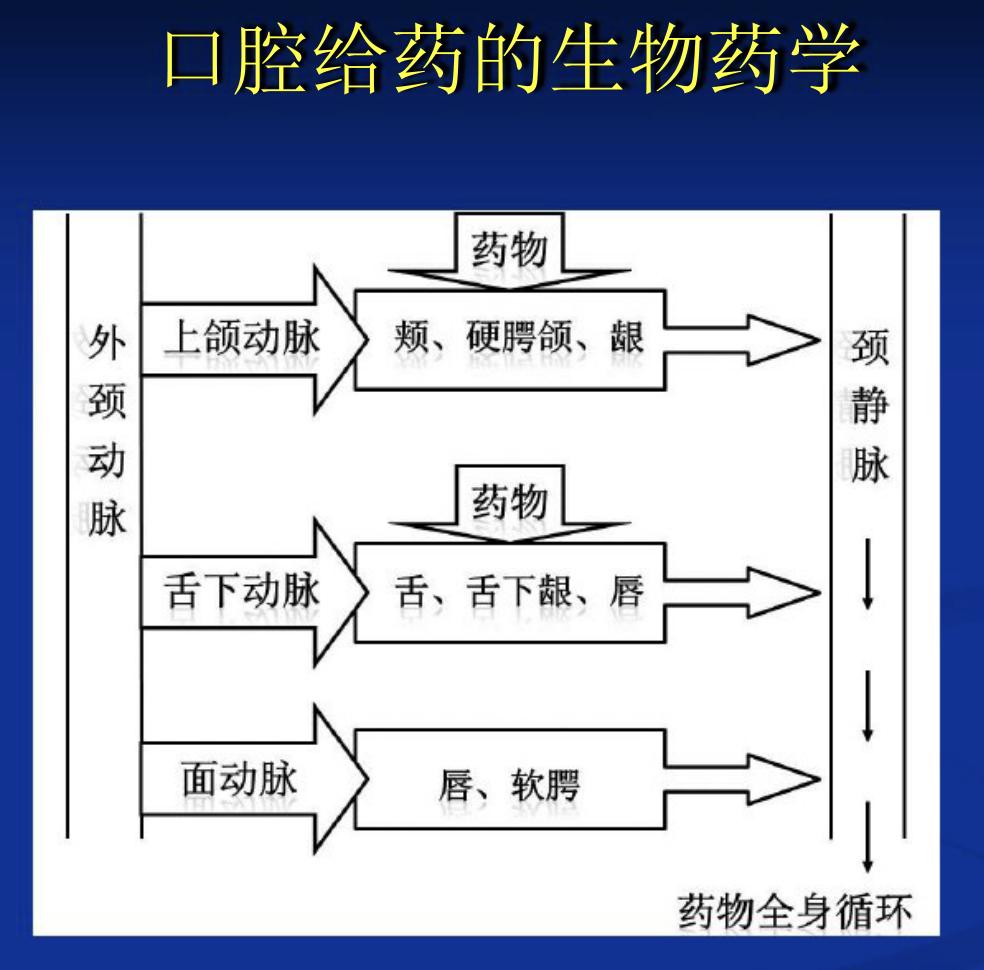 他达拉非长期服用效果是不是更好,他达拉非第一次服用效果