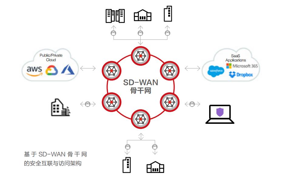 fortinet防火墙如何进入管理页面,fortnite防火墙默认密码