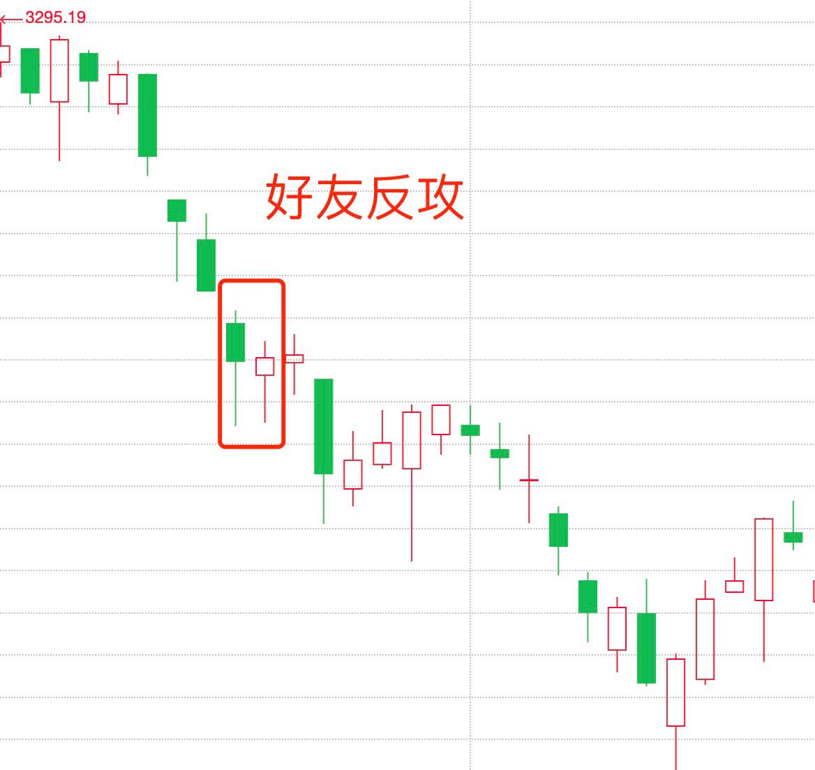 k线组合最佳买入形态,三根k线图看盘技巧