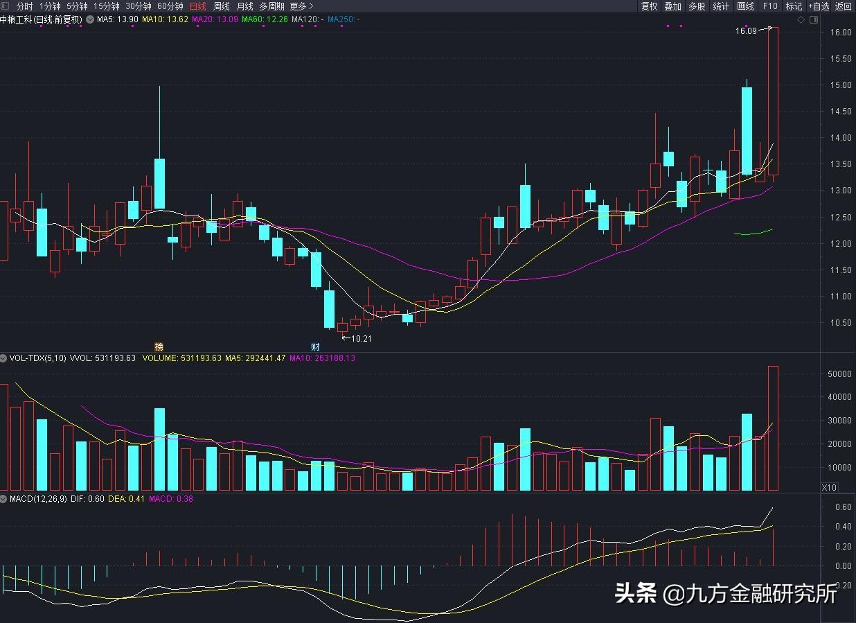 冬奥会概念股走势,冬奥会概念股会热炒吗