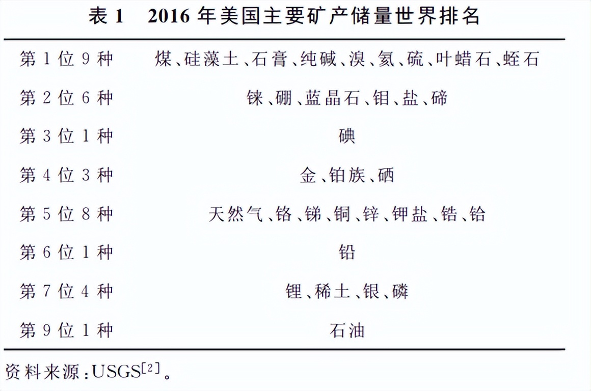 美国高层有哪些,美国专家说中美各有五方面优势