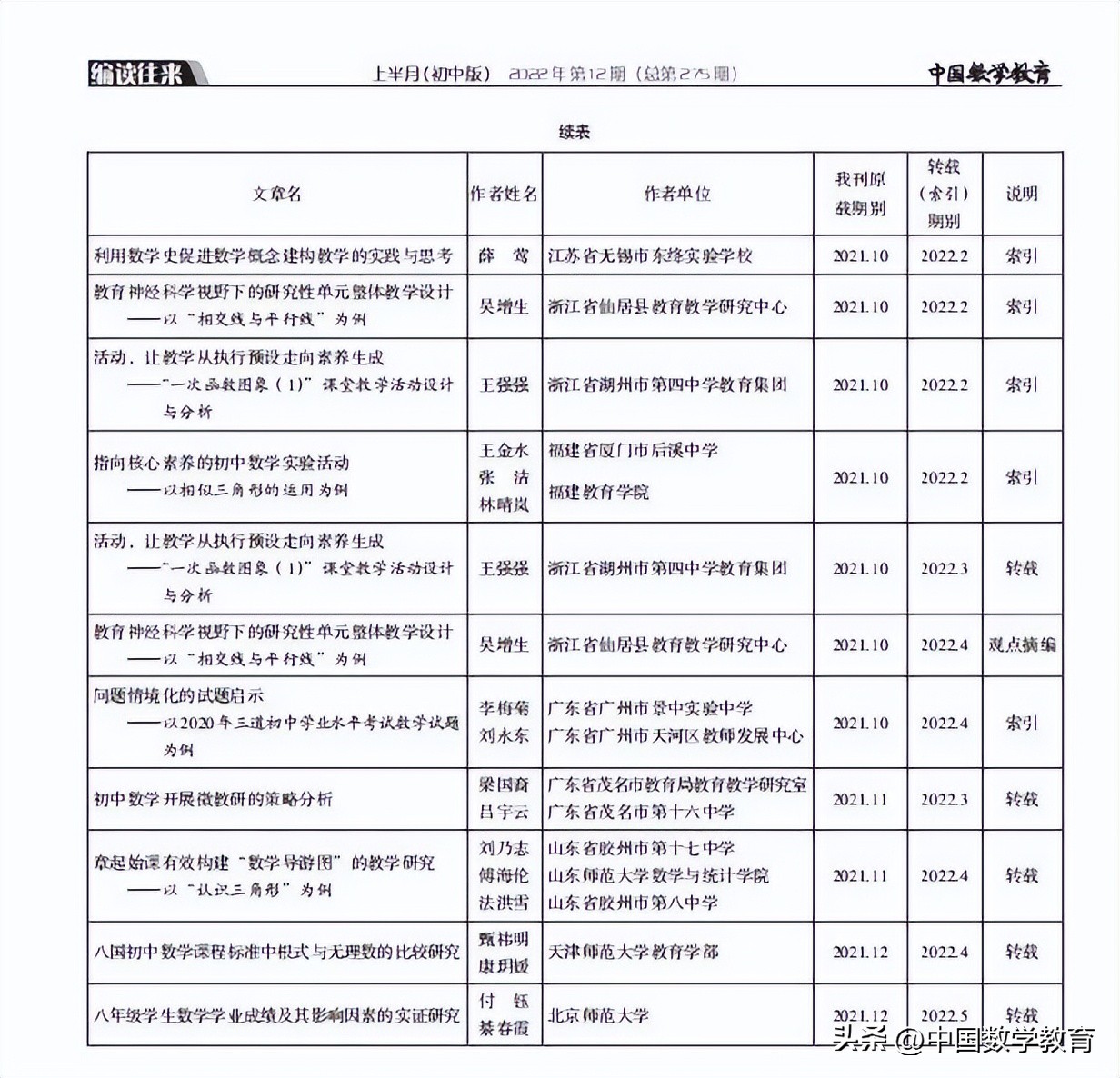 喜报人大优秀论文,喜报人大