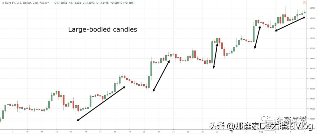 外汇蜡烛图形态大全,零基础股票蜡烛图入门讲解
