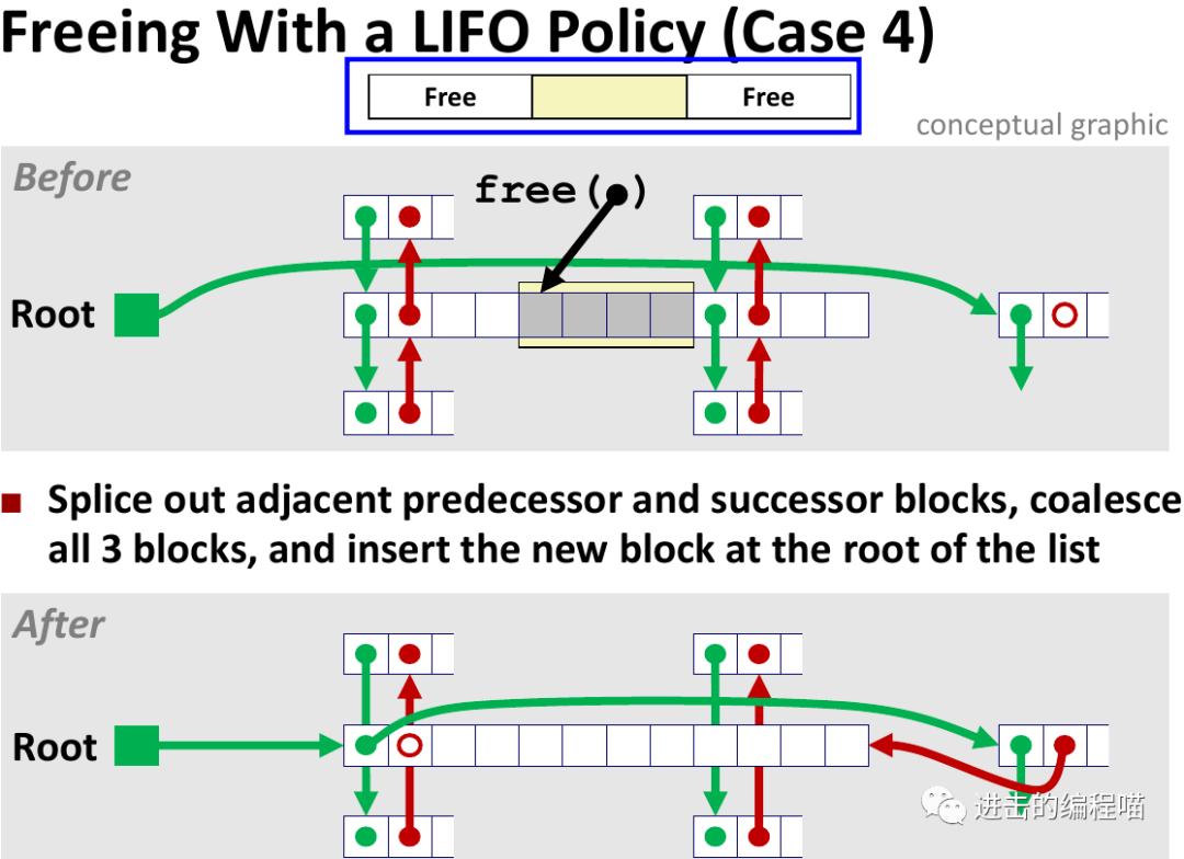 把虚拟内存放进内存,内存没用完虚拟内存