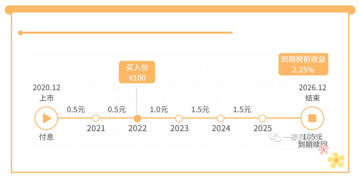 可转债新债上市价格怎么看,可转债纯债价值如何计算