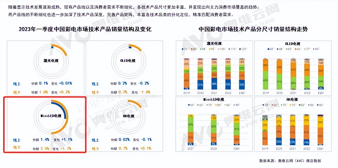 买电视是不是不建议买新款,买电视要买最新款吗