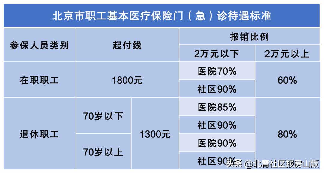 京津冀异地就医医保报销,京津冀医保异地就医报销比例一样
