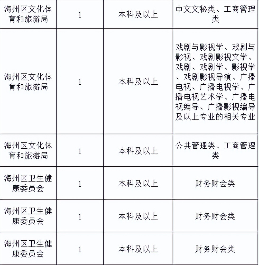 江苏事业编连云港进面,江苏省连云港市编制报名