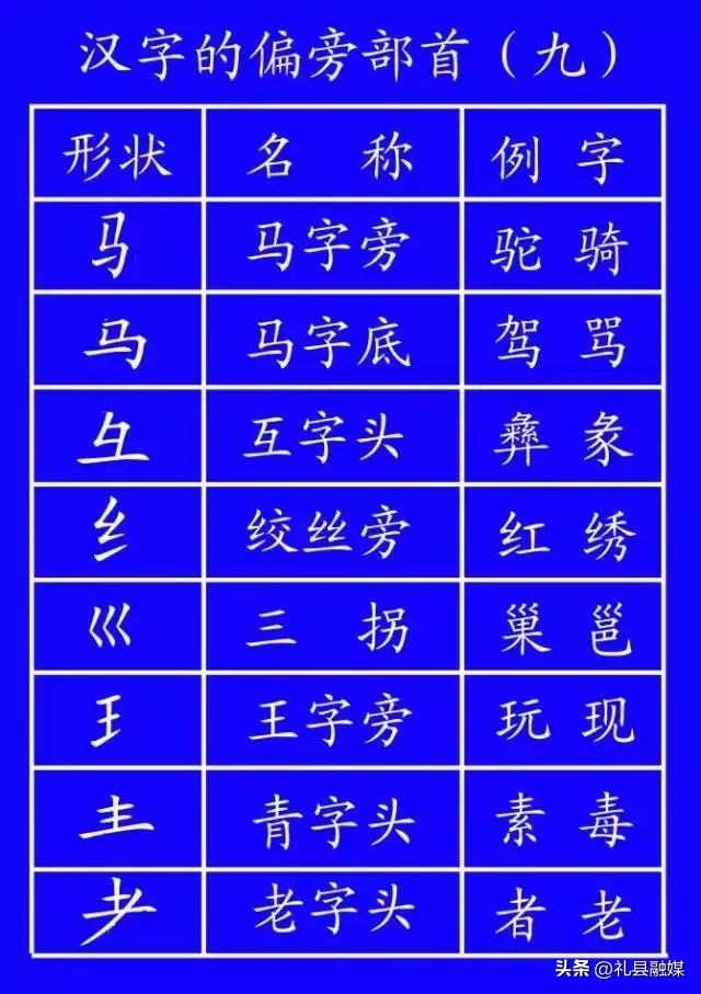 笔顺标准写法正式出台超全面,正式出台的笔顺标准写法超全面