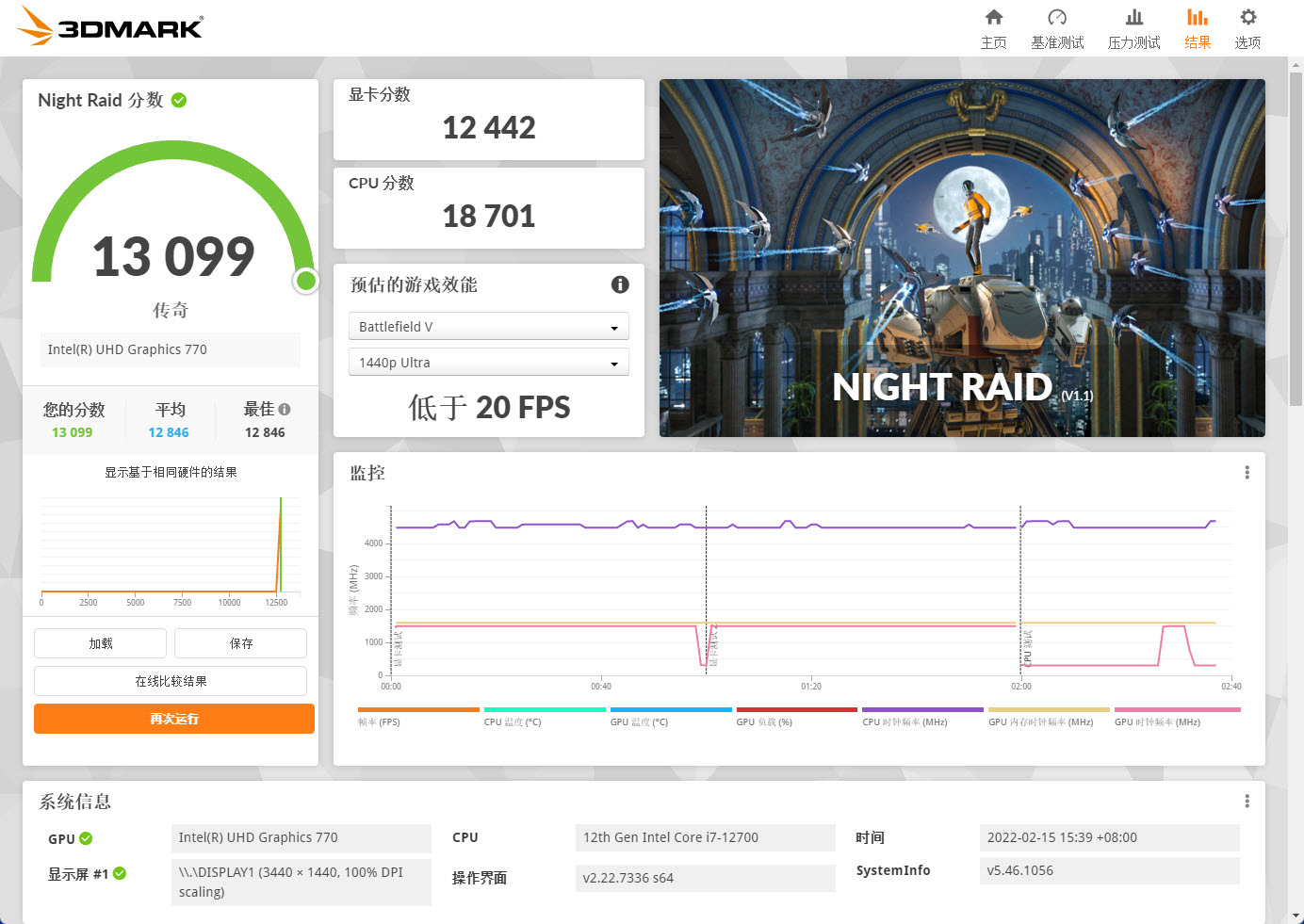 酷睿i7-12700h核显相当于什么水平,有核显的cpu需要屏蔽吗