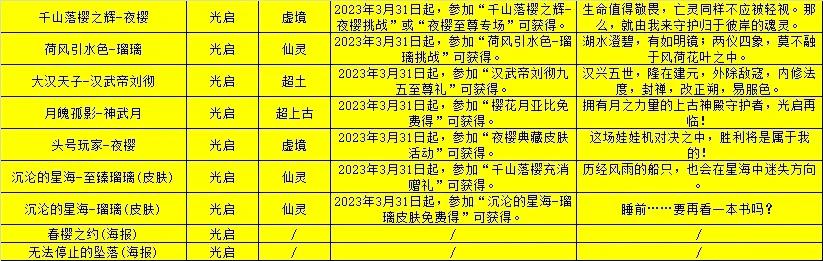 【预告】2023.03.31千山落樱盛会开启！奥拉星·领域新战场！