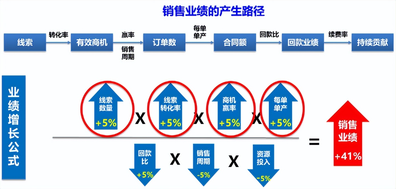 创业型企业营销方案策划,以实例分析企业如何构建营销规划