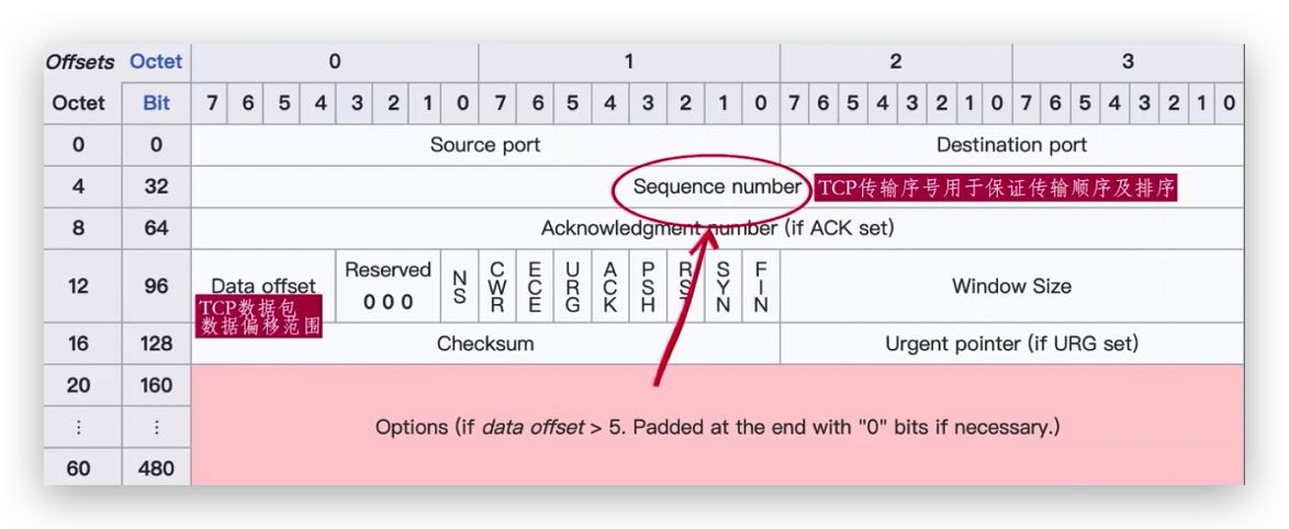 传说中的http,http的现行版本