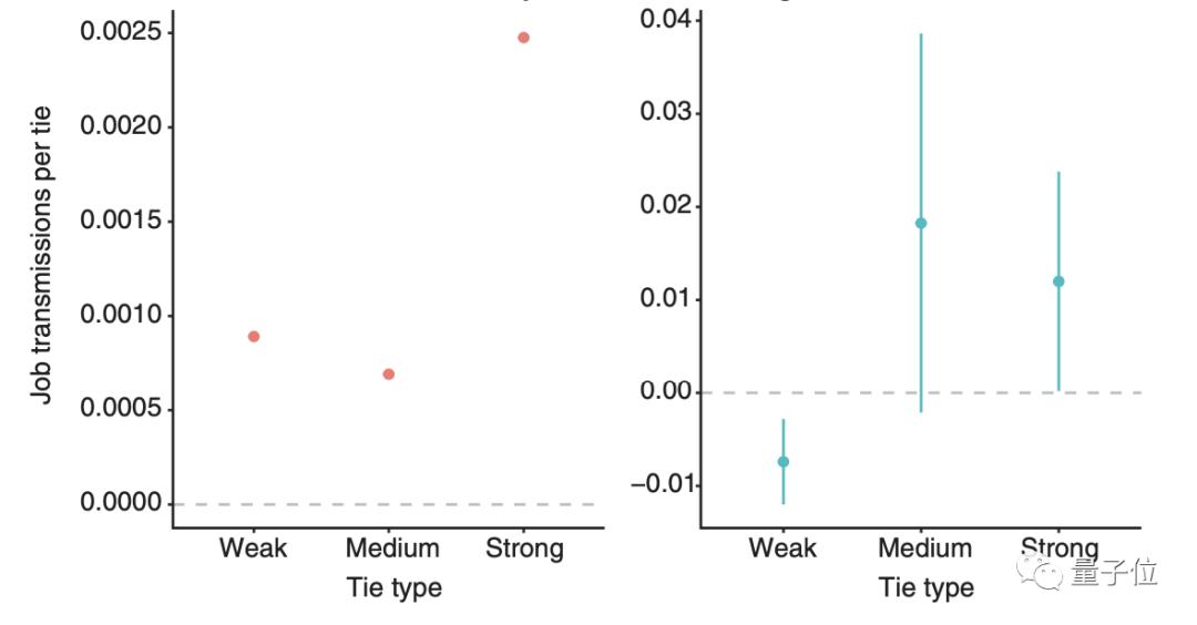 如何在领英发布求职信息,领英能找到好工作么
