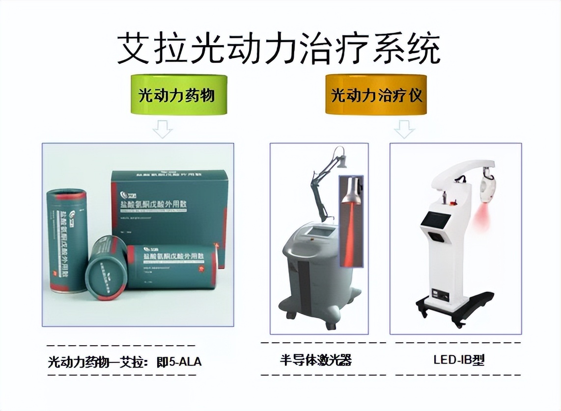 HPV感染可引发的另一种疾病——鲍温样丘疹病