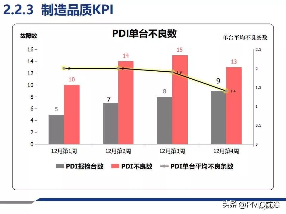 质量周报范本,质量检验周报模板
