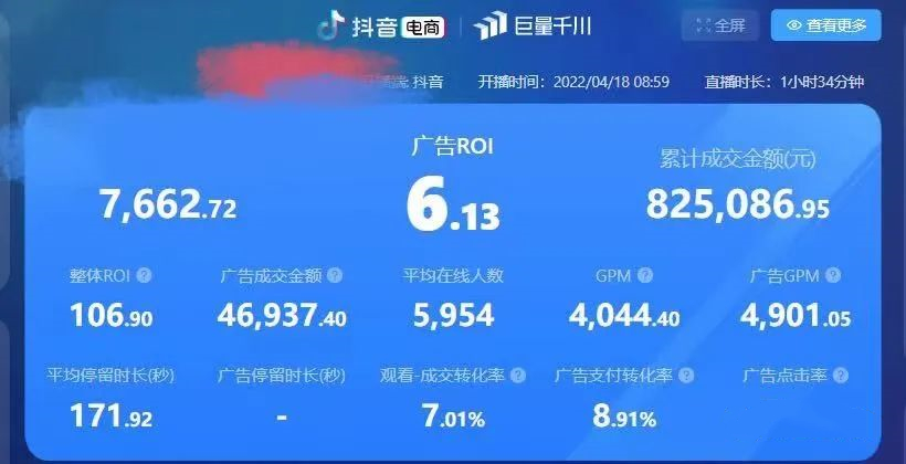 学习千川投放技巧,如何提升千川投放技巧