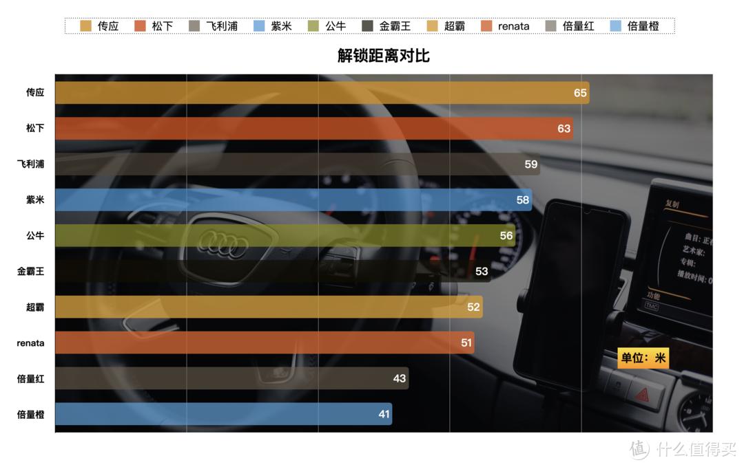 br2032和cr2032纽扣电池有啥区别,汽车纽扣电池cr2032评测