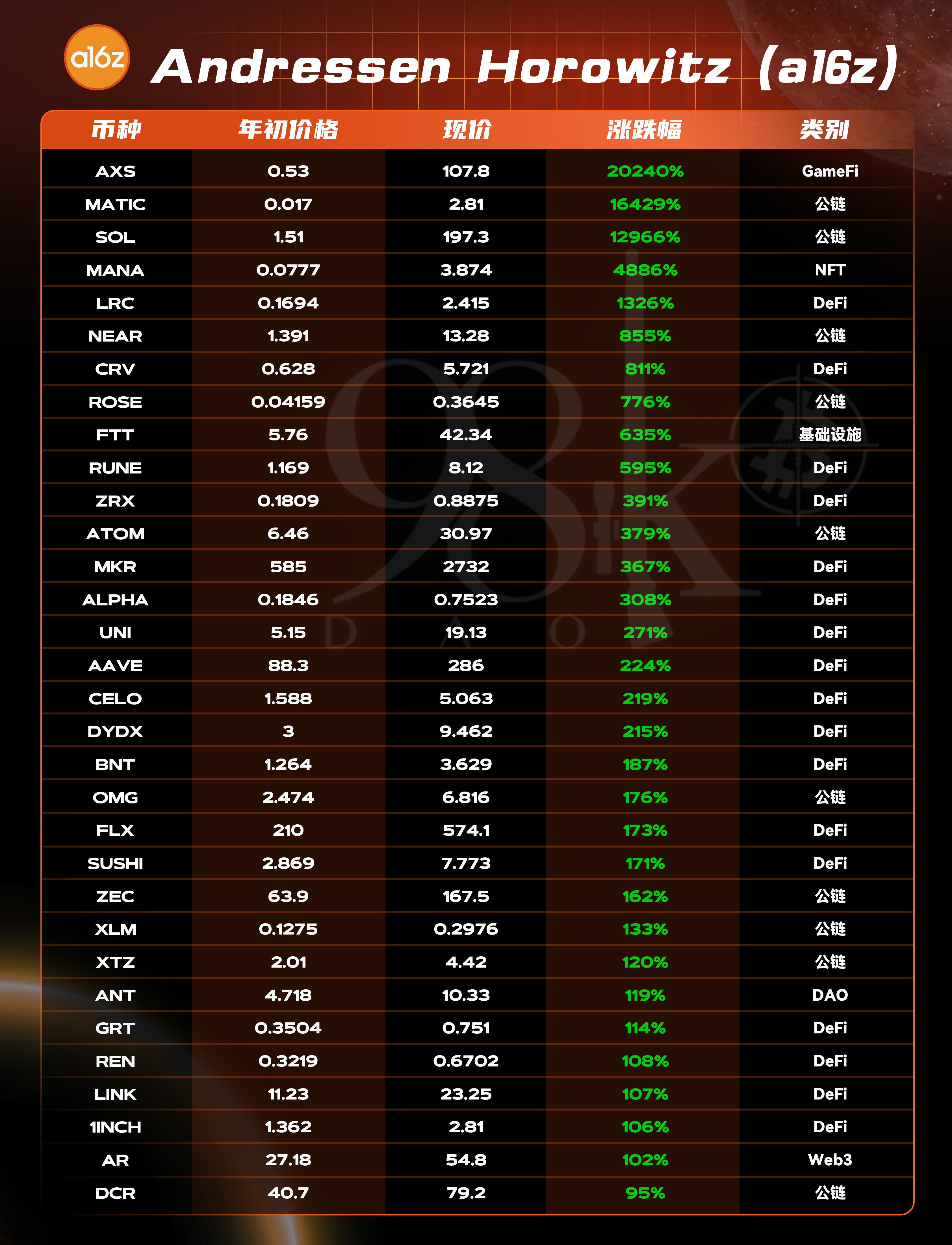 加密货币风投公司排名,加密风投基金有限公司
