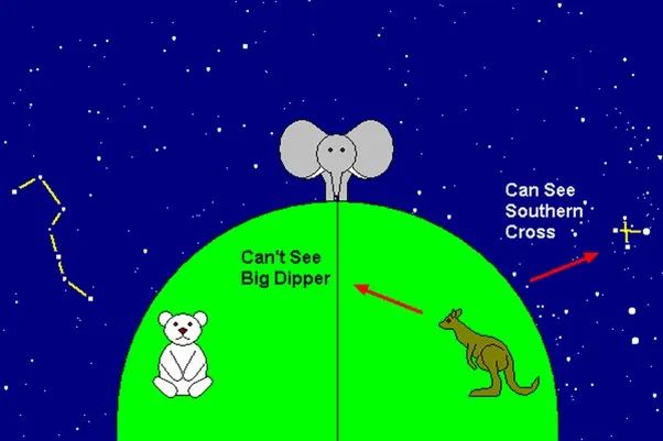 天文学家看科幻电影,天文学家看科幻片