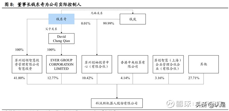 清洁设备发展,清洁设备行业研究