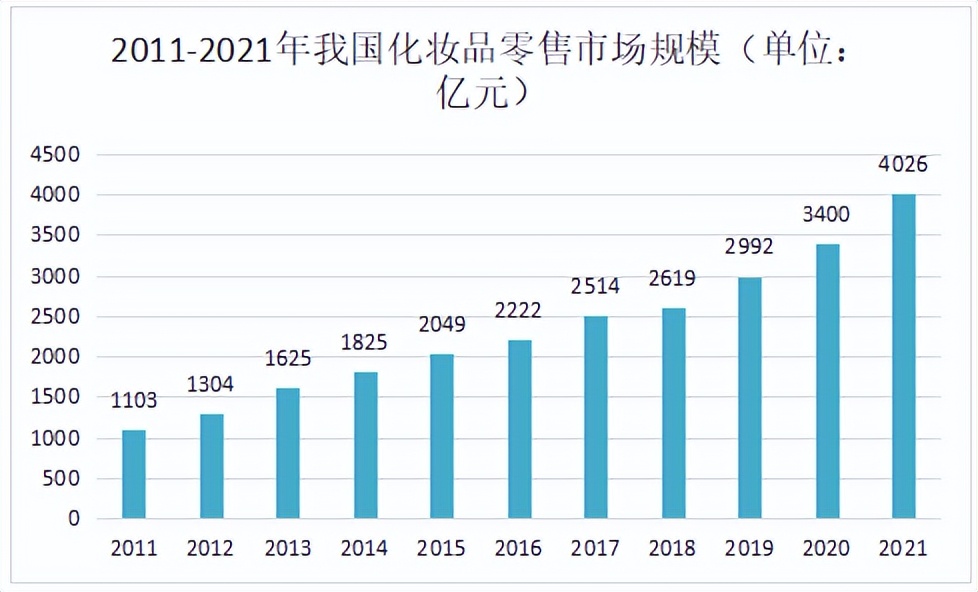 世界首创无线电子皮肤，化妆品巨头携手麻省理工