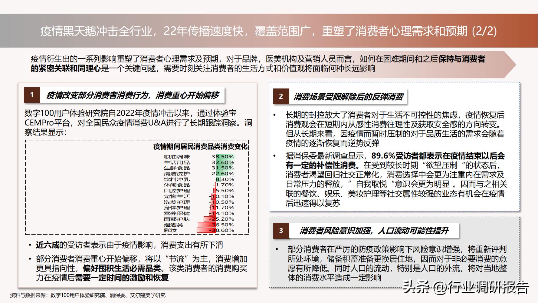 德勤：中国医美行业2022年度报告（消费人群分析、未来发展洞察）