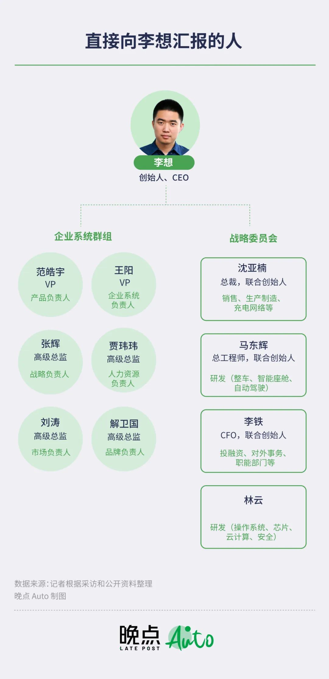理想汽车的李想是汽车之家的吗,理想汽车的李想是谁