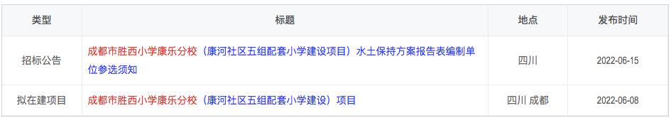 青羊区五朵金花,成都青羊区五朵金花