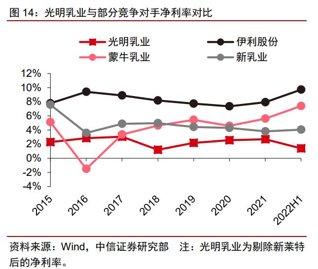 光明乳业白皮书,中国光明乳业发展