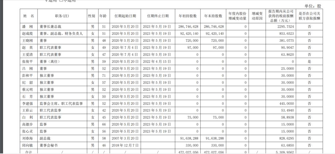 中国乳企20强,中国乳企排名前50名