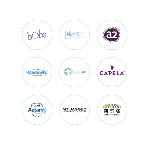 最新母婴营养品 (热门母婴营养品)