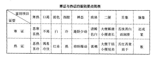 外寒内热伤寒论,外寒内饮病机分析