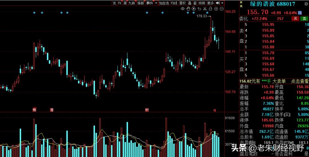 机器人概念：市场最强风口！6家高增长潜力“减速器”公司出炉！