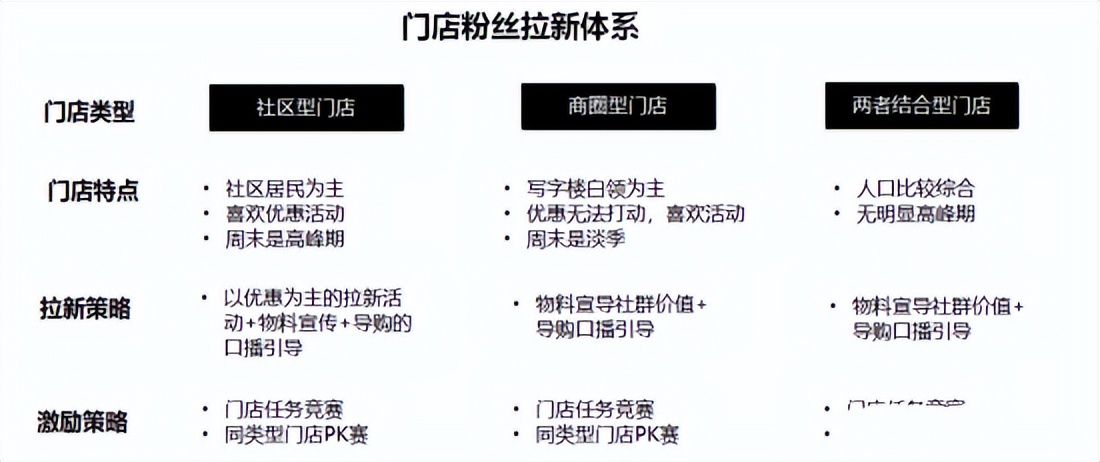 如何做粉丝社群运营营销策划,粉丝社群运营主要工作