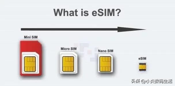 esim可以代替手机接收短信吗,小白卡能代替esim吗